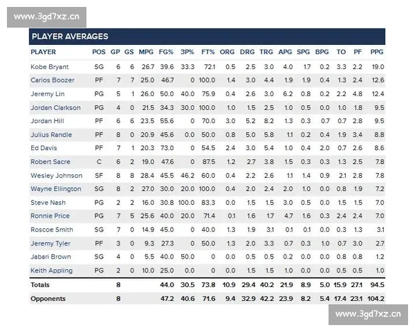 全面展示球员数据与比赛过程的高效篮球比赛成绩统计记录表